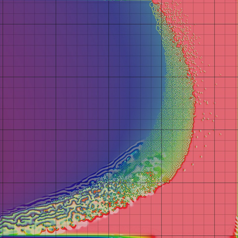 The Gray-Scott parameter map