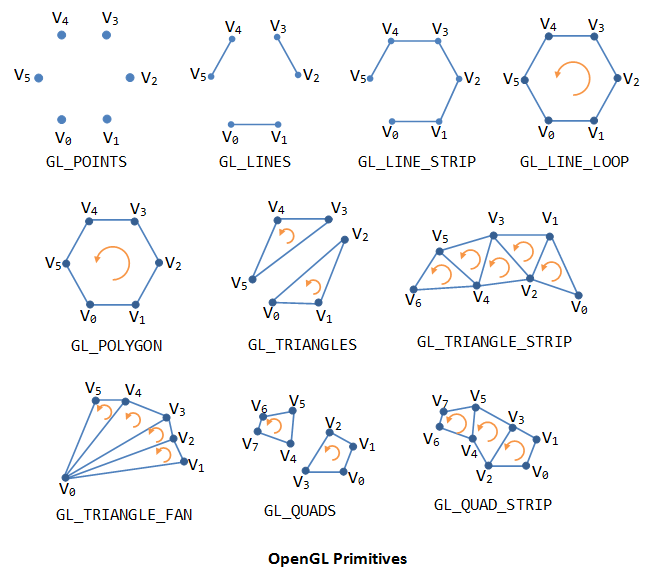 GL_GeometricPrimitives.png