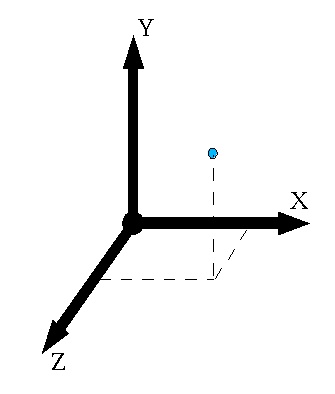 OpenGL coordinate convention