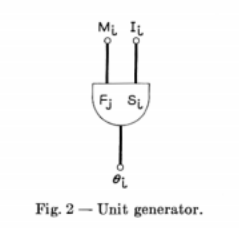Unit generator